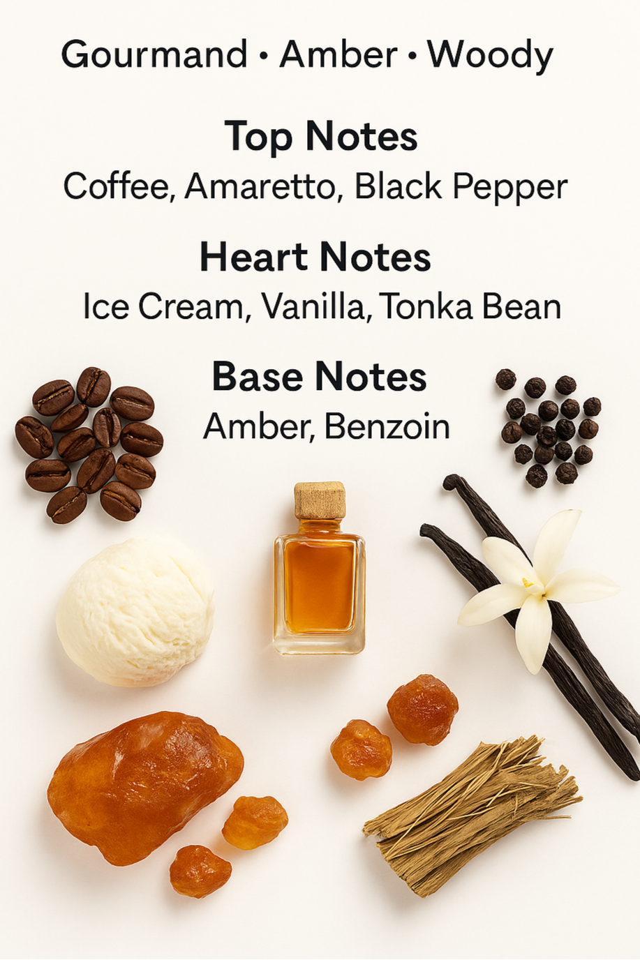 Amore Caffè scent chart with coffee, vanilla, and amber notes