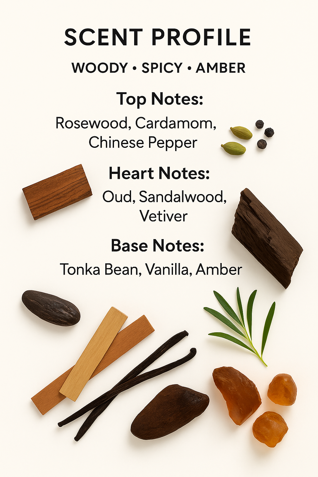 Tom Ford Oud Wood scent profile and fragrance notes chart